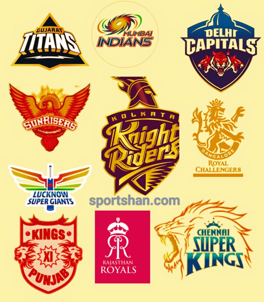 IPL 2025:Retained Players List with Price and Retention Policie