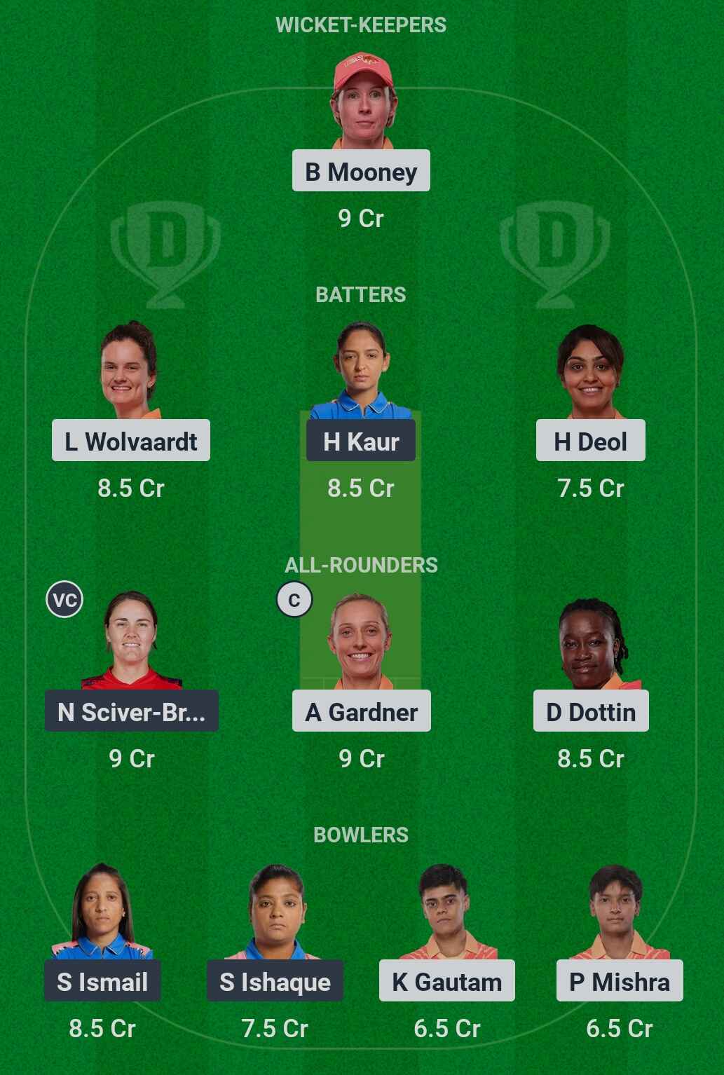 GJ-W vs MUM-W Dream11