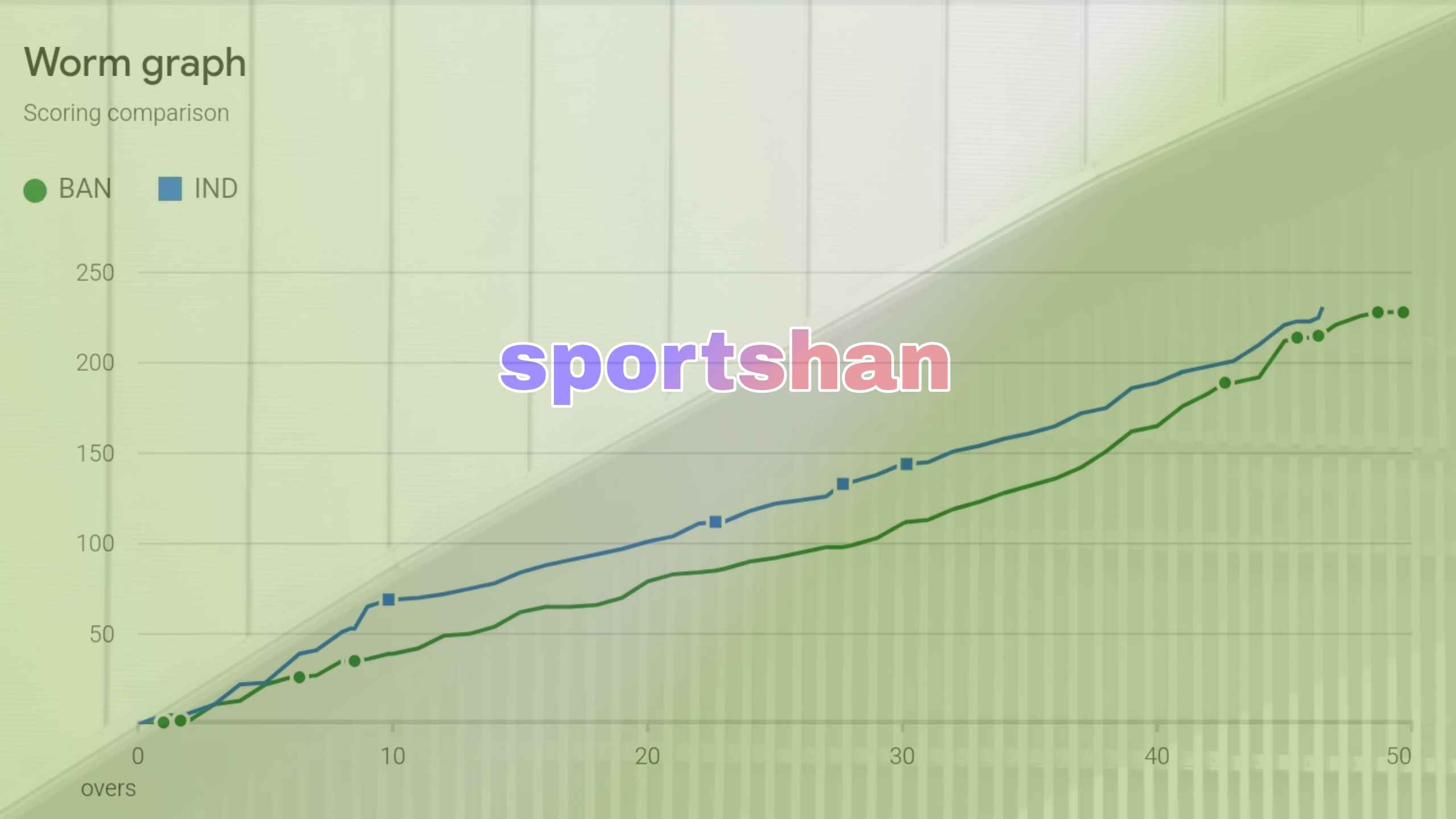 IND vs BAN IND vs BAN
